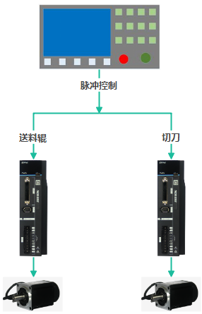 ESS180系列伺服在電腦切片機(jī)上的應(yīng)用4.png ESS180系列伺服在電腦切片機(jī)上的應(yīng)用4.png